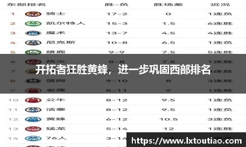 开拓者狂胜黄蜂，进一步巩固西部排名